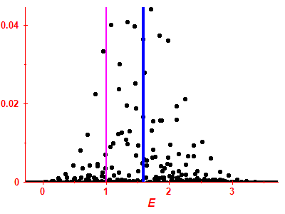 Strength function